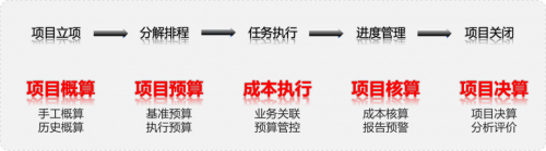 利润的终极密码，藏在成本里！U9 cloud就是你的【数智制造成本管理专家】！(图5)